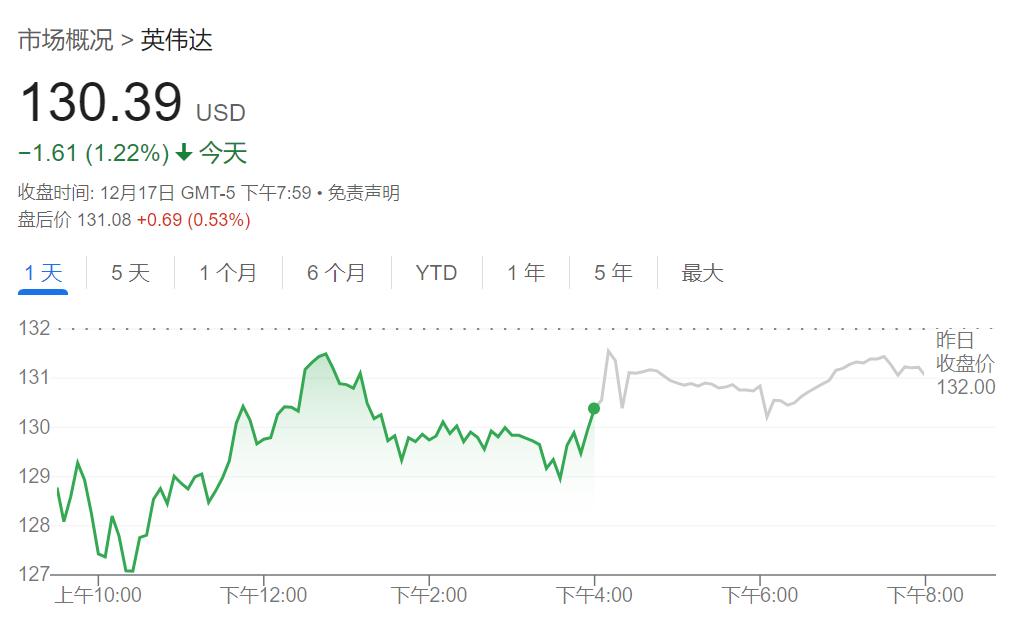 图表：英伟达代工厂产能分配