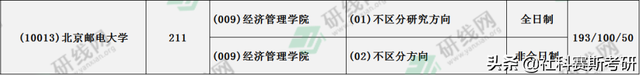 2023年首次招收MPAcc！16所易考全日制211会计专硕院校盘点